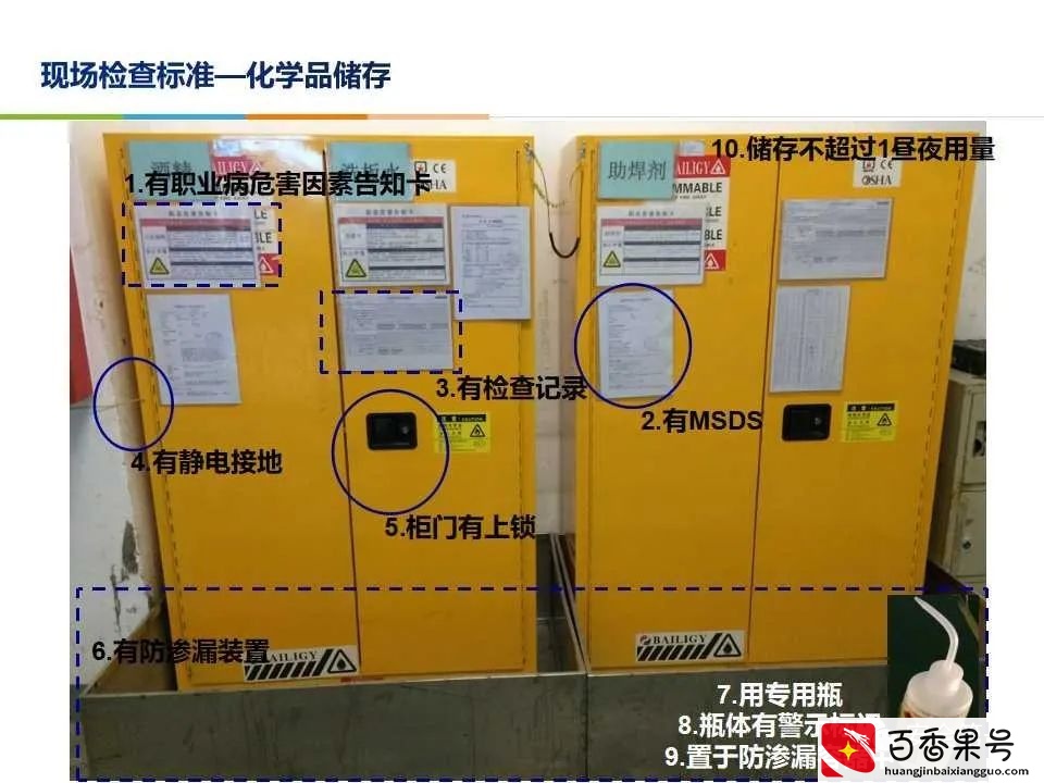 超实用 消防安全检查查什么 怎么查？消防检查标准 消防安全检查要点