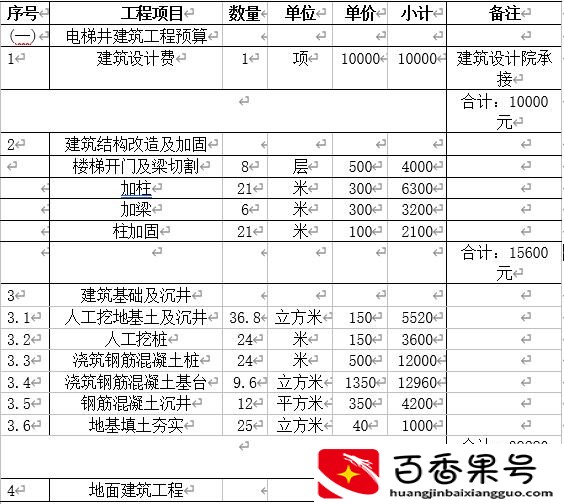 旧楼加装一部电梯成本价多少？那些说几万，十几万的绝对胡说八道