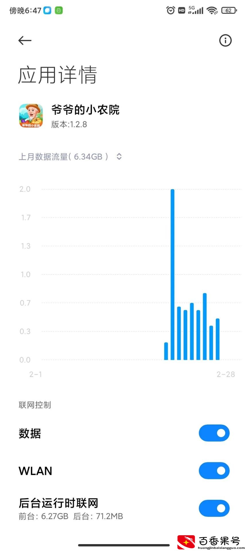 深度体验《爷爷的小农院》赚钱游戏，费时费流量，不要再入坑