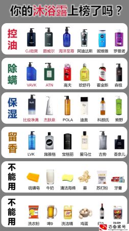 中国公认十大好用沐浴露曝光！国货排名第一！别让洋货越来越嚣张