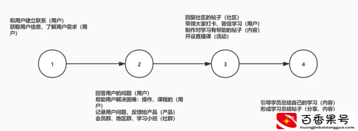 “互联网运营”每天都在做什么？