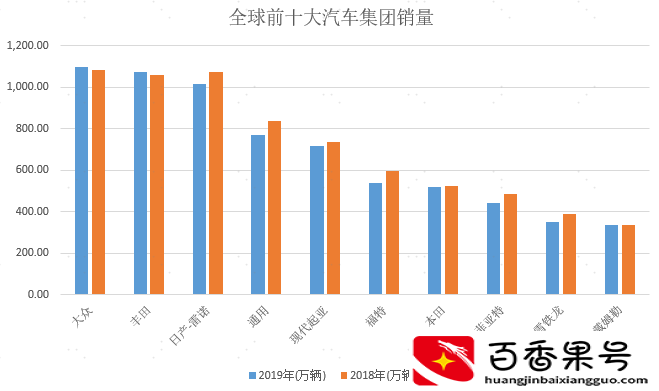 日本的丰田，世界的丰田