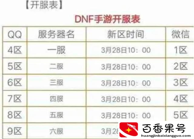 dnf手游什么时候上线