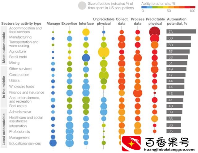 人工智能的应用实例