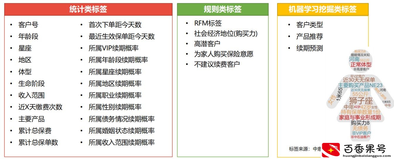 大数据精准营销到底是什么？1个案例弄懂精准营销，快收藏起来