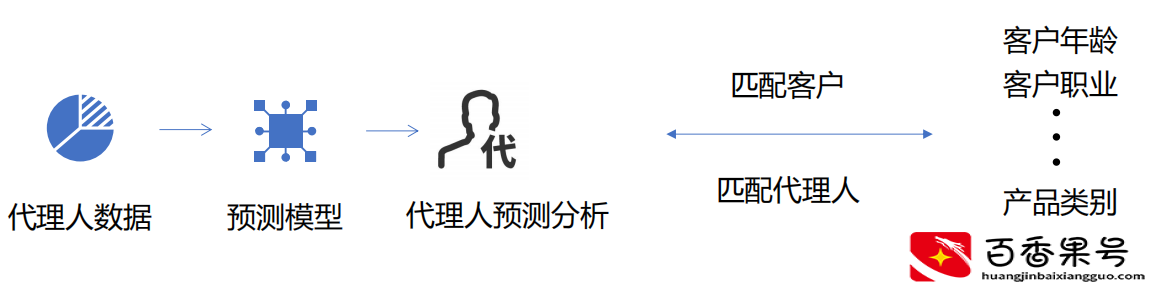 大数据精准营销到底是什么？1个案例弄懂精准营销，快收藏起来
