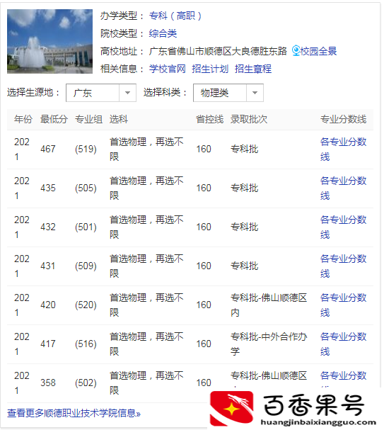 顺德职业技术学院怎么样？高考志愿填报能填几个学校？