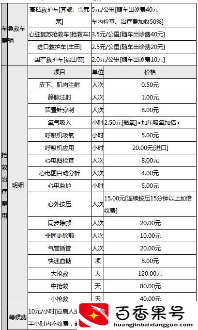 120急救车的收费是怎样计算的