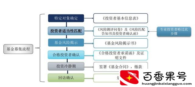 公募和私募的区别