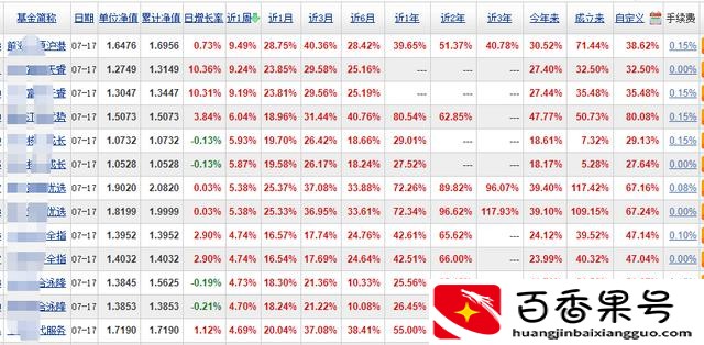 公募和私募的区别