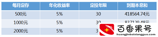 存款500块，怎么理财？