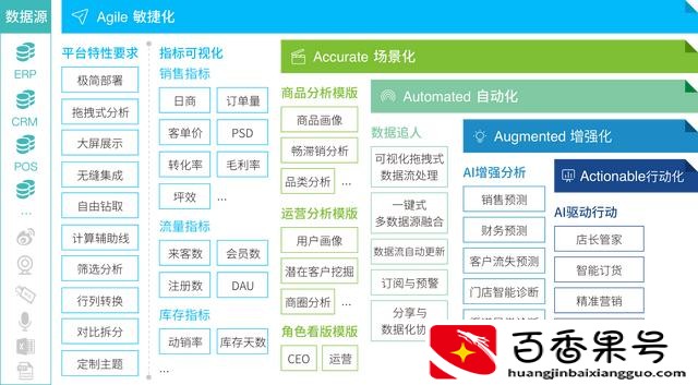 大数据分析平台哪个好