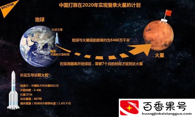 印度为什么比中国先登陆火星
