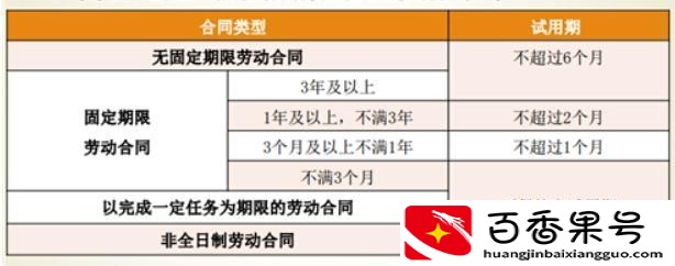 三个月试用期不交社保