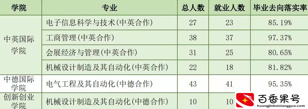 上海理工大学：看上去挺眼熟的一所高校，真正了解的人有多少？