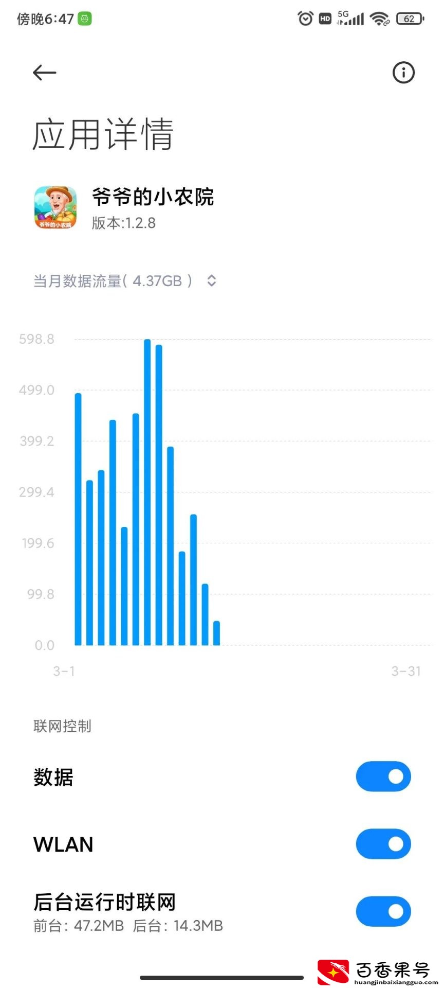 深度体验《爷爷的小农院》赚钱游戏，费时费流量，不要再入坑