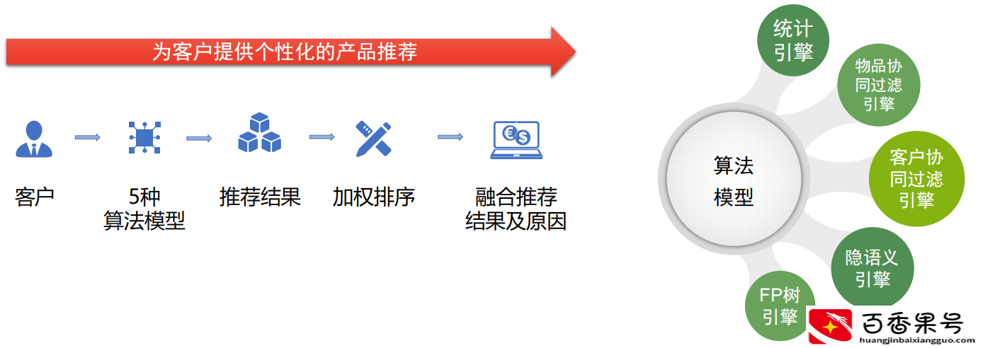 大数据精准营销到底是什么？1个案例弄懂精准营销，快收藏起来