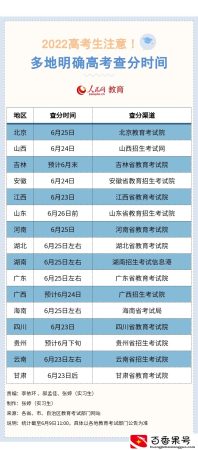 转给考生！全国多地公布2022年高考查分时间