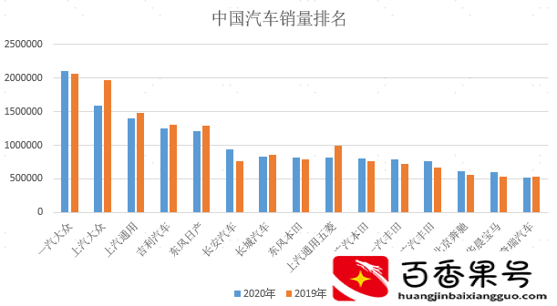 日本的丰田，世界的丰田