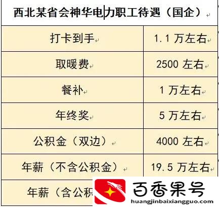 细说电厂职工待遇情况