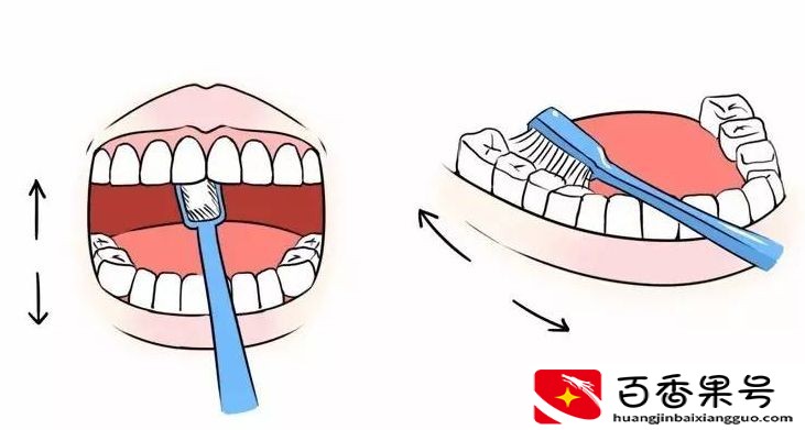 你知道正确刷牙方法吗？