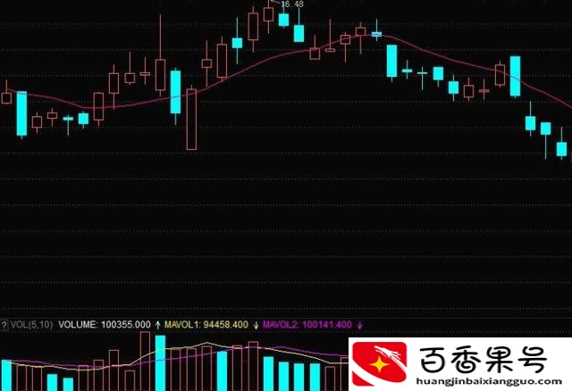 股票dr开头是什么意思