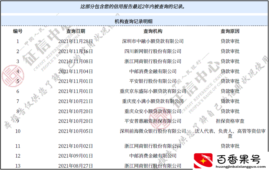 利率超过15.2%不受法律保护！收过诱惑贷款信息吗？别回复，防骗