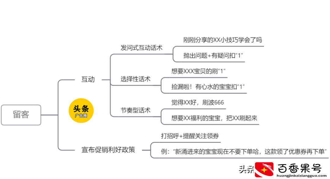 直播话术全套路，太顶了