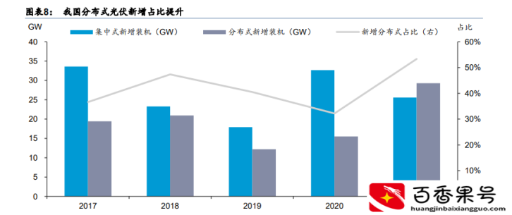 光伏行业产业链深度研究：前景广阔，光伏辅材助力碳中和