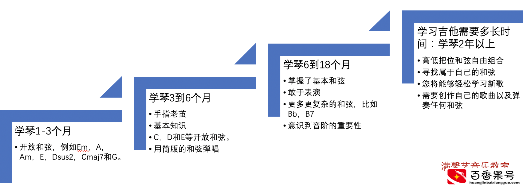 新手入门吉他教学--学吉他需要多长时间？弹两年能到什么程度？