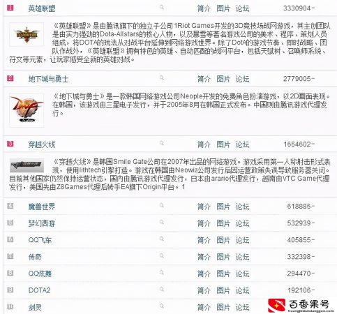 中国玩家玩过最多的十款游戏，其中六款来自腾讯