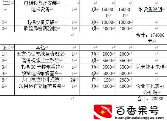 旧楼加装一部电梯成本价多少？那些说几万，十几万的绝对胡说八道
