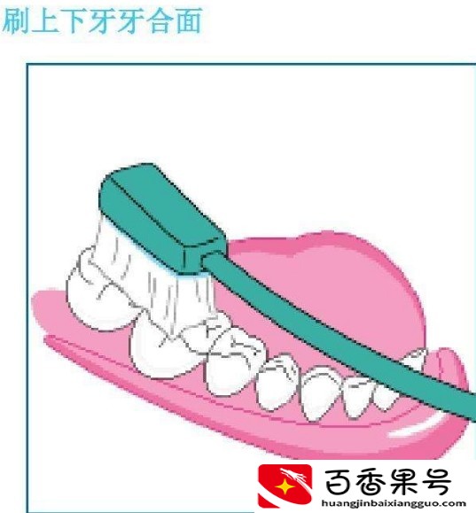 你知道正确刷牙方法吗？