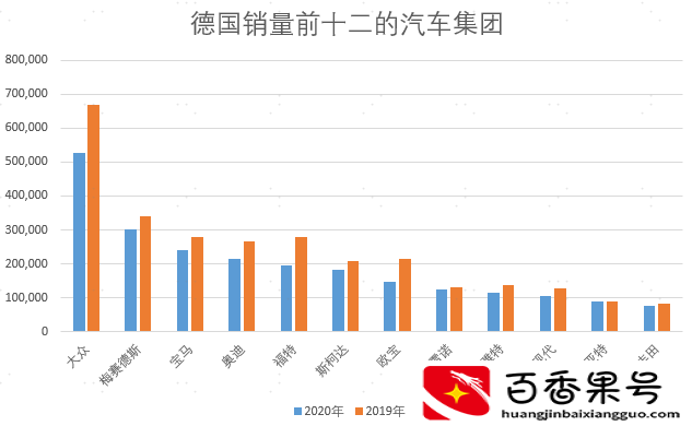日本的丰田，世界的丰田