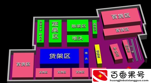 大型超市和小型超市的区别