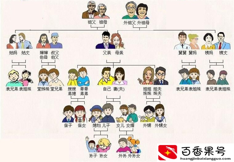直系亲属的范围是哪些？