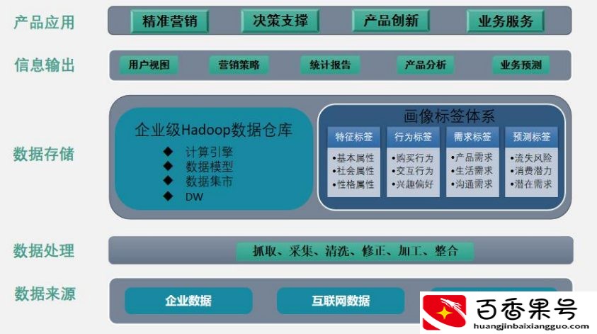 大数据精准营销到底是什么？1个案例弄懂精准营销，快收藏起来