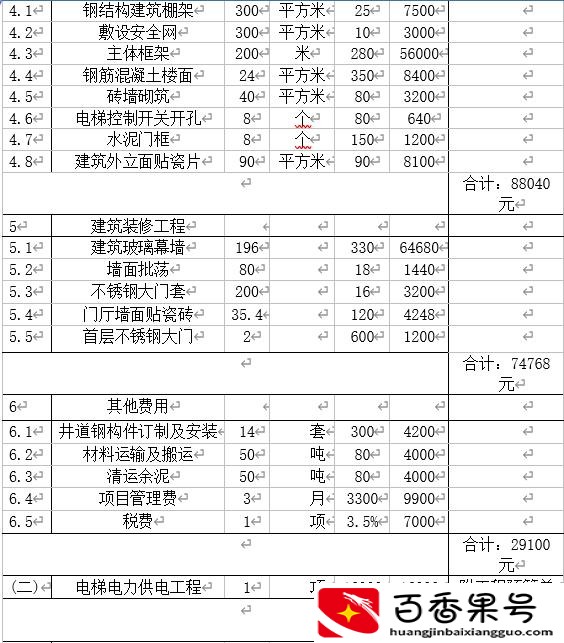 旧楼加装一部电梯成本价多少？那些说几万，十几万的绝对胡说八道