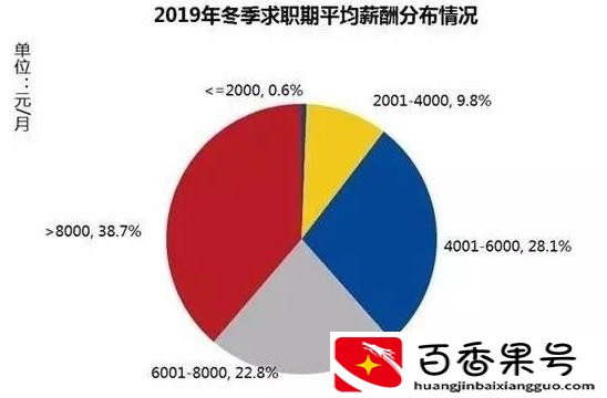 中国人平均工资多少一月