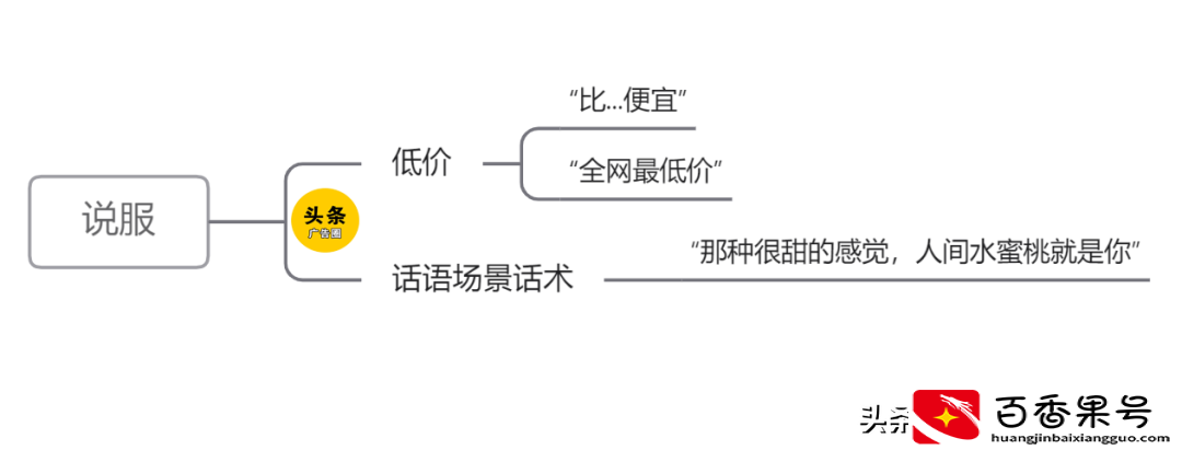 直播话术全套路，太顶了