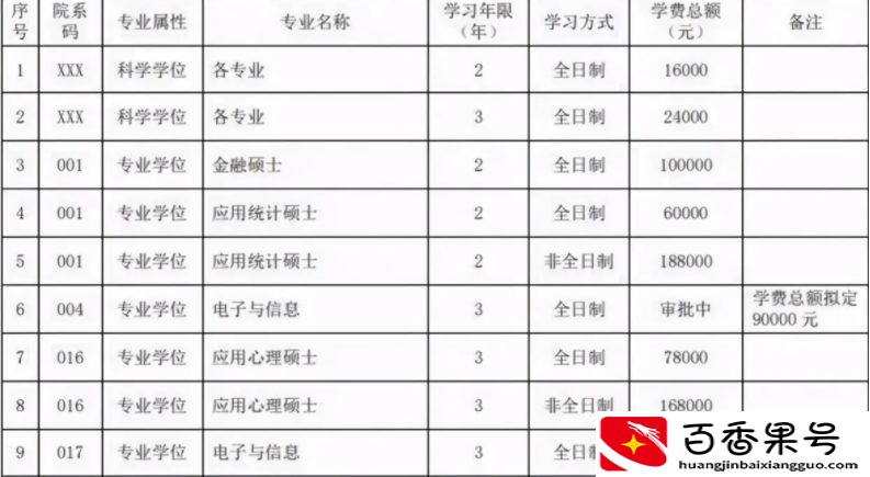 培养一名“研究生”要花多少钱？算完费用后，好多学生后悔没考研
