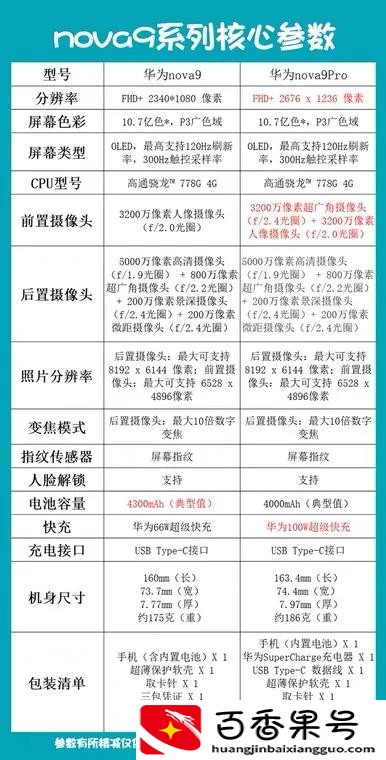 华为和苹果怎么选？
