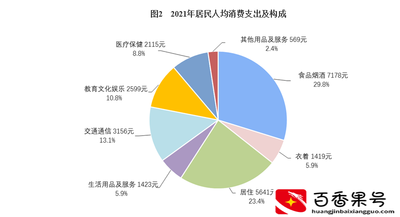 不想工作了，多少钱才能实现财务自由呢？