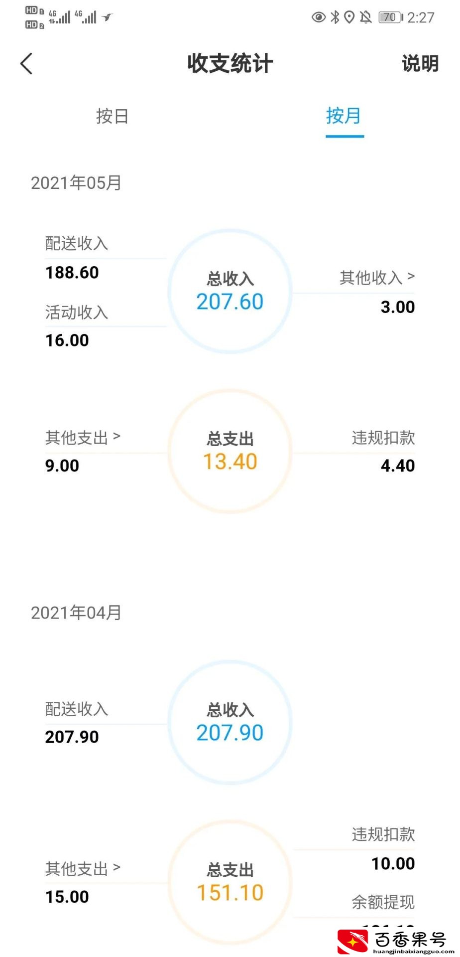兼职送外卖能赚多少钱，连续23天坚持下班送外卖带你盘一盘