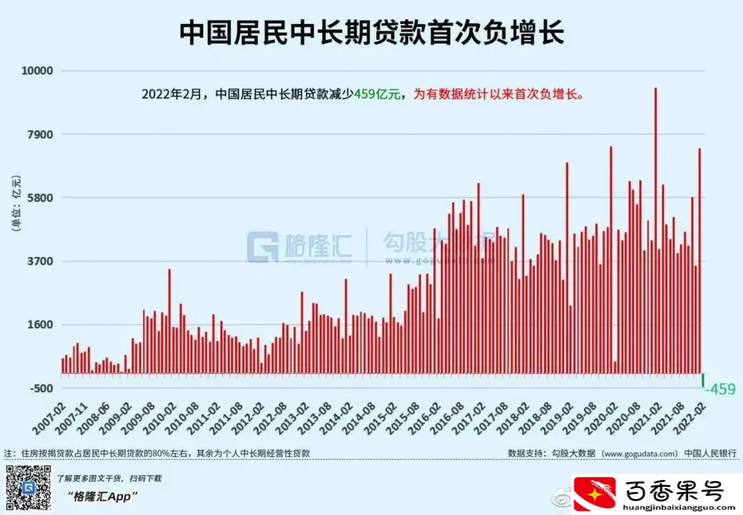 再说一次，千万不要提前还房贷
