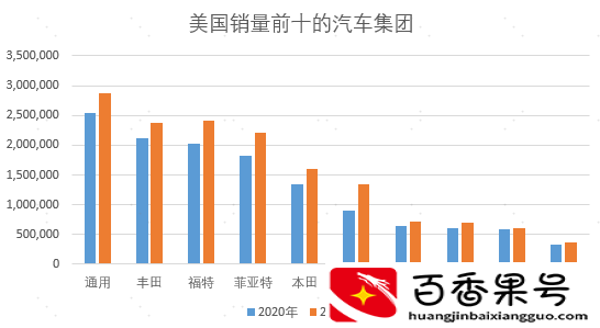 日本的丰田，世界的丰田