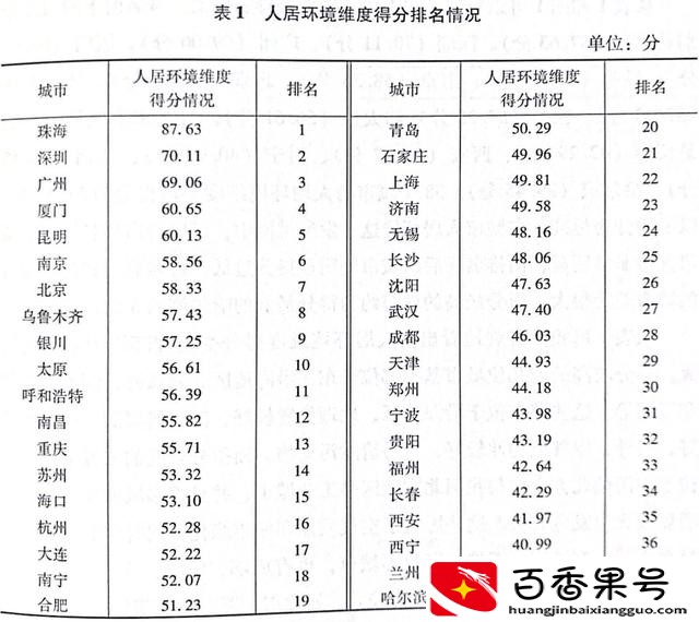 北上广深哪个城市最好