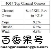 YY直播，还能YY多久？