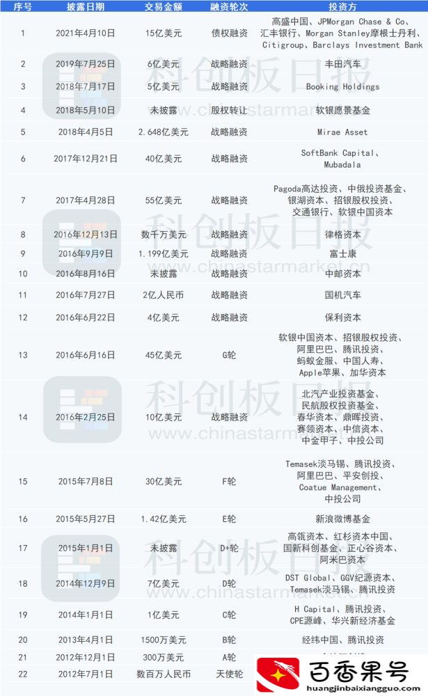 滴滴到底是哪个国家的公司，背后的实际控制人是谁？