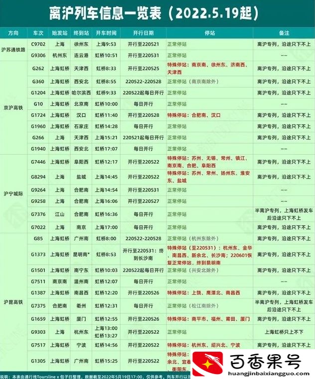 “解封后再也不做外地人”，日均离沪1万人，离开后的人去哪了？